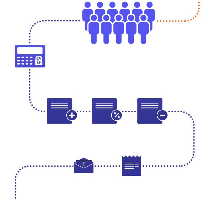 Payroll Management Services